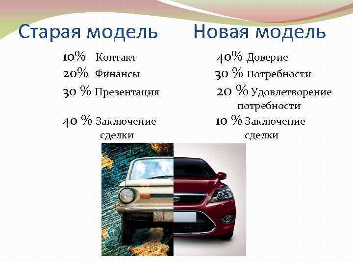 Старая модель Новая модель 10% Контакт 20% Финансы 30 % Презентация 40% Доверие 30