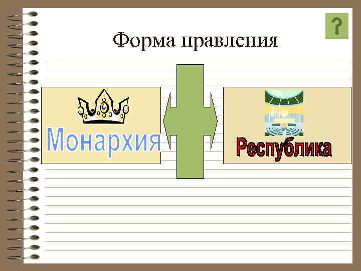 Форма правления 