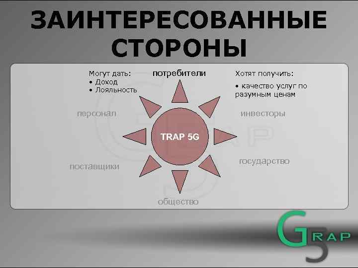 ЗАИНТЕРЕСОВАННЫЕ СТОРОНЫ Могут дать: • Доход • Лояльность потребители Хотят получить: • качество услуг