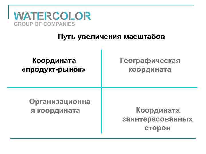 Путь увеличения масштабов Координата «продукт-рынок» Организационна я координата Географическая координата Координата заинтересованных сторон 