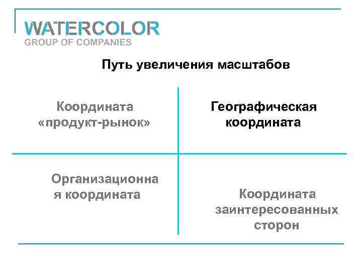 Путь увеличения масштабов Координата «продукт-рынок» Организационна я координата Географическая координата Координата заинтересованных сторон 