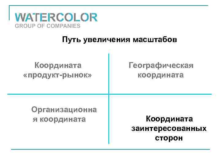 Путь увеличения масштабов Координата «продукт-рынок» Организационна я координата Географическая координата Координата заинтересованных сторон 