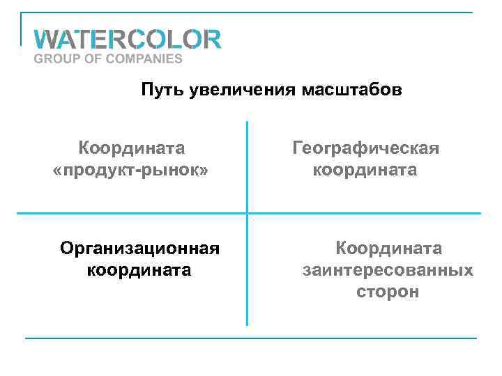 Путь увеличения масштабов Координата «продукт-рынок» Организационная координата Географическая координата Координата заинтересованных сторон 