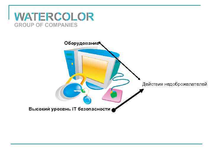 Оборудование Действия недоброжелателей Высокий уровень i. T безопасности 
