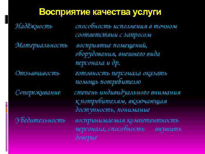 Восприятие качества услуги Надёжность способность исполнения в точном соответствии с запросом Материальность восприятие помещений,