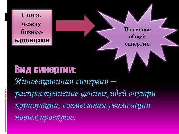 Связь между бизнесединицами На основе общей синергии Вид синергии: Инновационная синергия – распространение ценных