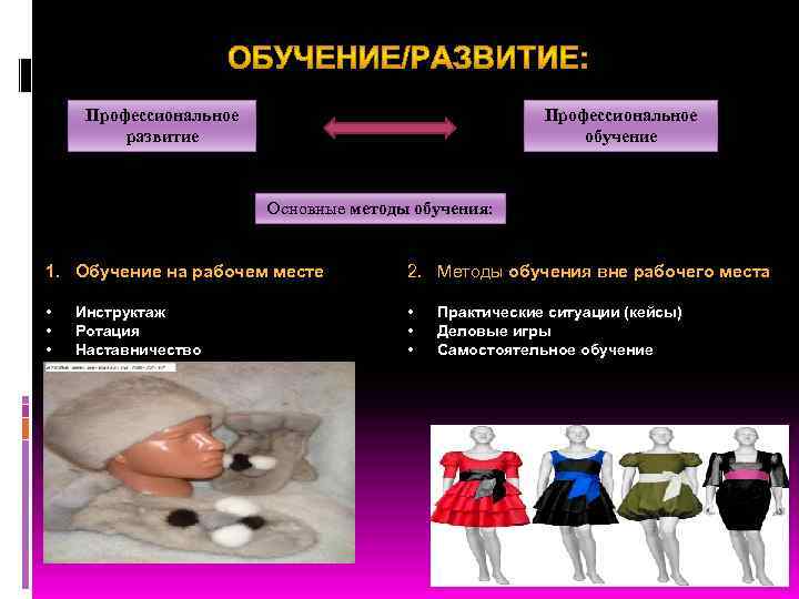 Профессиональное развитие Профессиональное обучение Основные методы обучения: 1. Обучение на рабочем месте 2. Методы