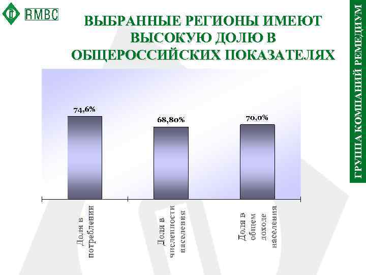 ГРУППА КОМПАНИЙ РЕМЕДИУМ ВЫБРАННЫЕ РЕГИОНЫ ИМЕЮТ ВЫСОКУЮ ДОЛЮ В ОБЩЕРОССИЙСКИХ ПОКАЗАТЕЛЯХ 