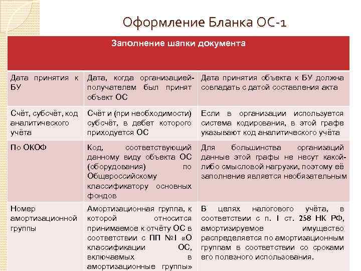 Оформление Бланка ОС-1 Заполнение шапки документа Дата принятия к БУ Дата, когда организацией- Дата