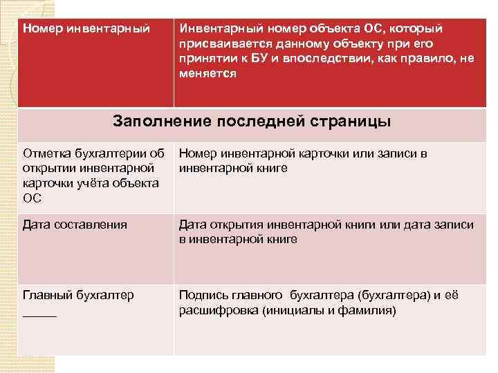 Номер инвентарный Инвентарный номер объекта ОС, который присваивается данному объекту при его принятии к