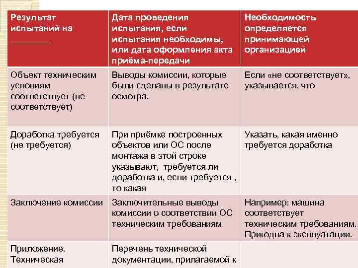 Результат испытаний на _____ Дата проведения испытания, если испытания необходимы, или дата оформления акта