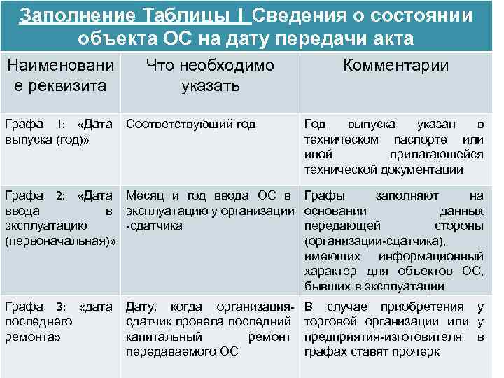 Заполнение Таблицы 1 Сведения о состоянии объекта ОС на дату передачи акта Наименовани е