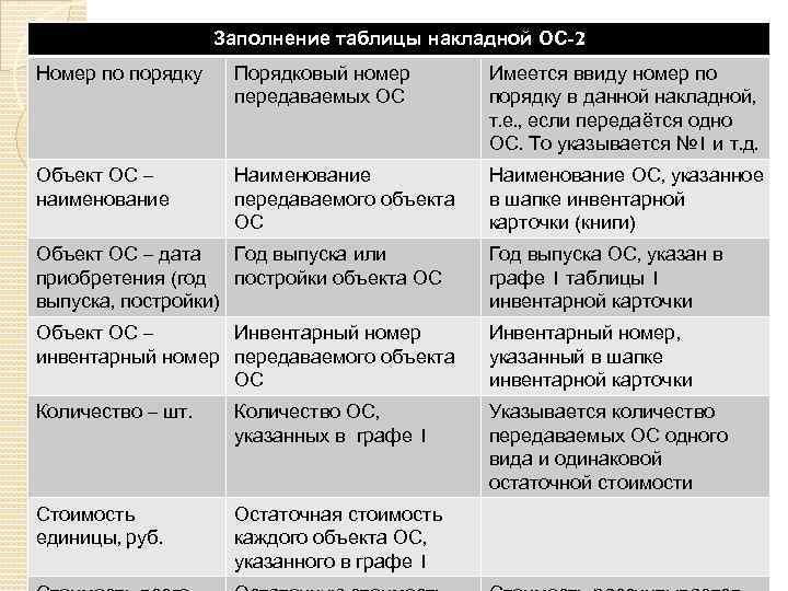 Заполнение таблицы накладной ОС-2 Номер по порядку Порядковый номер передаваемых ОС Имеется ввиду номер