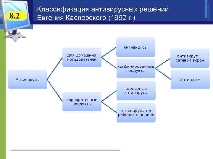 Проблемы защиты компьютерной информации