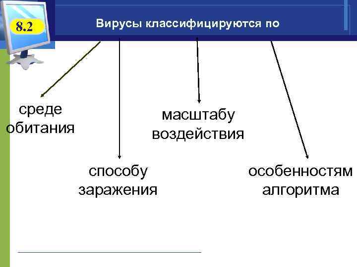 По какому признаку не классифицируются компьютерные вирусы