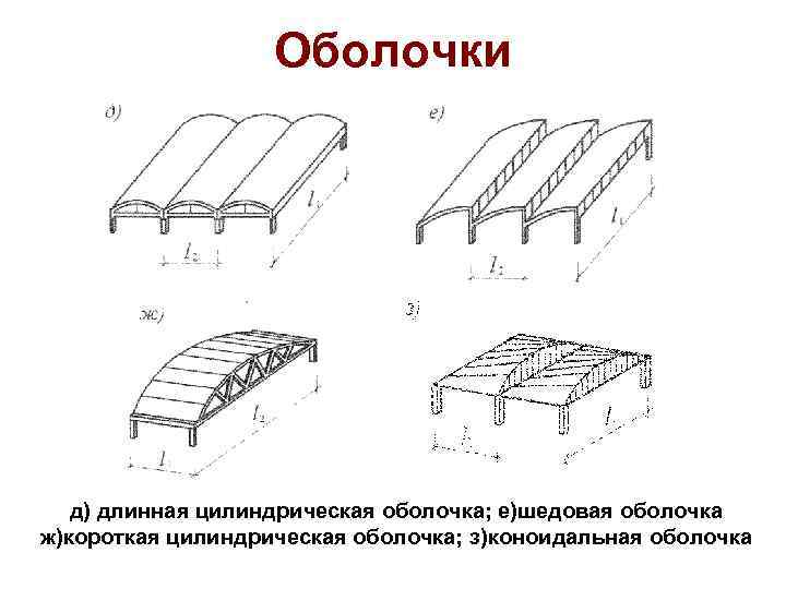 Шедовые покрытия чертеж