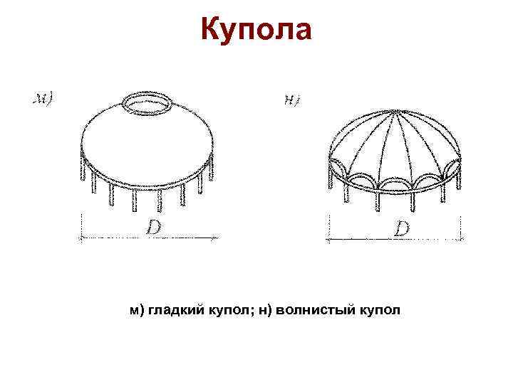 Презентация пространственные конструкции