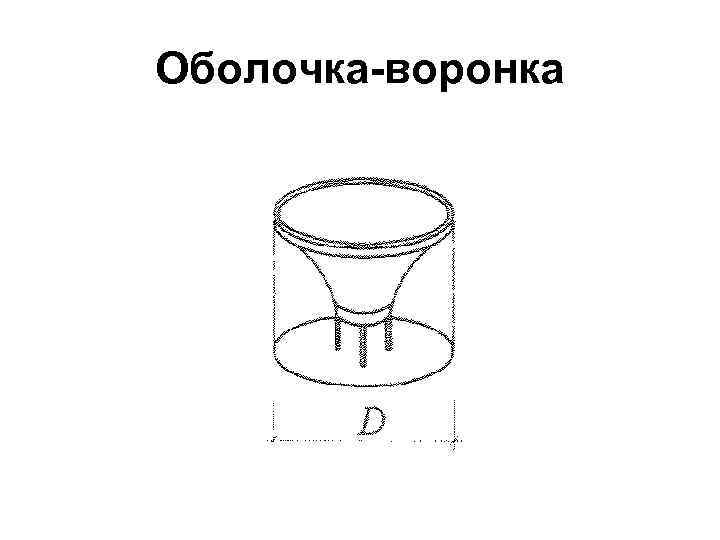 Оболочка-воронка 