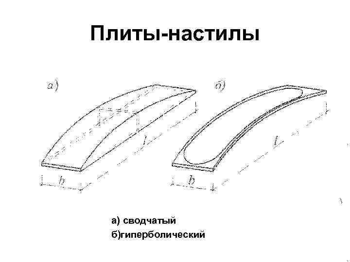 Плиты-настилы а) сводчатый б)гиперболический 