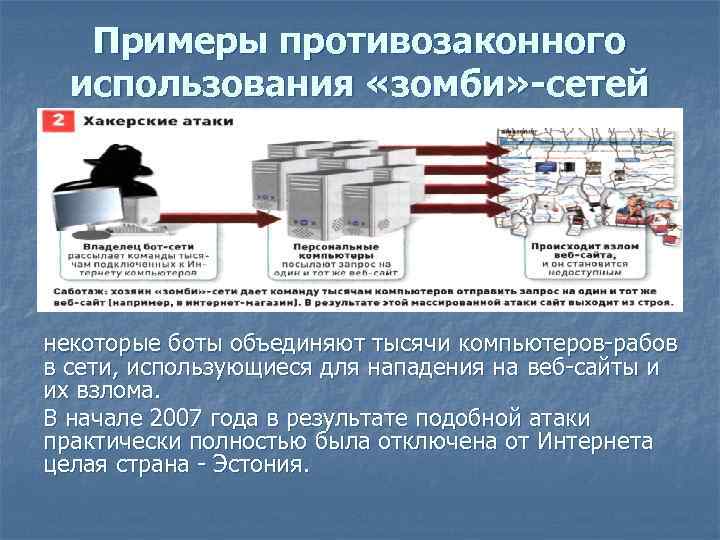 Примеры противозаконного использования «зомби» -сетей некоторые боты объединяют тысячи компьютеров рабов в сети, использующиеся