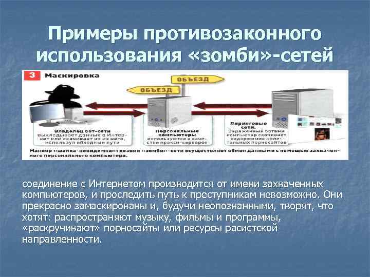 Примеры противозаконного использования «зомби» -сетей соединение с Интернетом производится от имени захваченных компьютеров, и