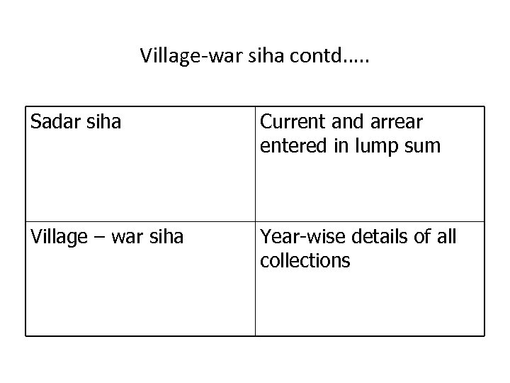 Village-war siha contd…. . Sadar siha Current and arrear entered in lump sum Village