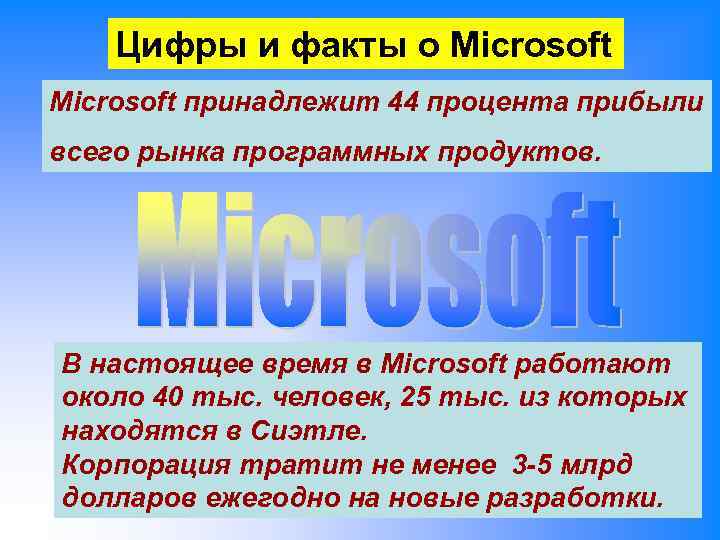Цифры и факты о Microsoft принадлежит 44 процента прибыли всего рынка программных продуктов. В