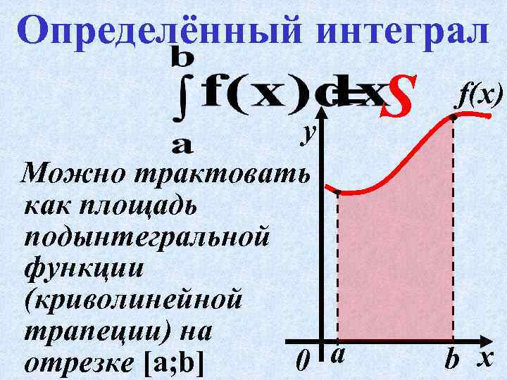 Определённый интеграл =S у Можно трактовать как площадь подынтегральной функции (криволинейной трапеции) на 0