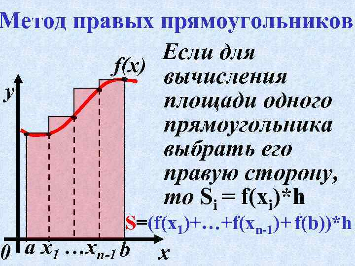 Метод правых прямоугольников Если для f(x) вычисления у площади одного прямоугольника выбрать его правую