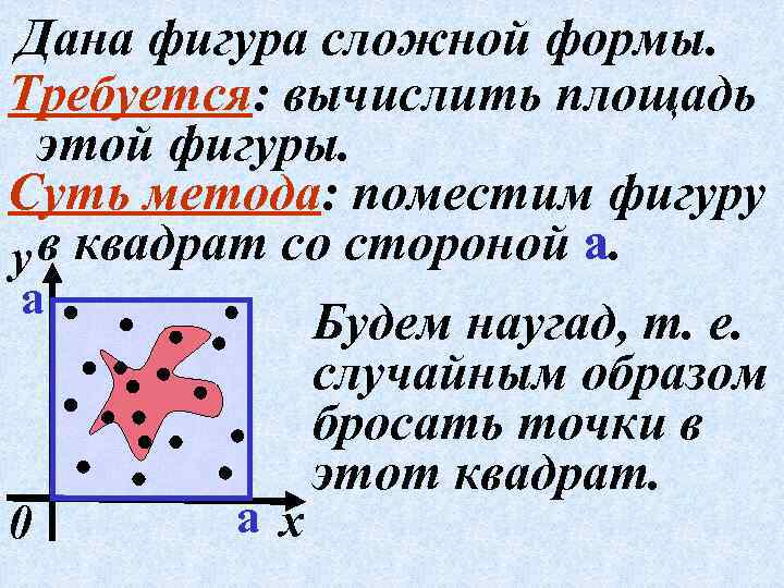 Дана фигура сложной формы. Требуется: вычислить площадь этой фигуры. Суть метода: поместим фигуру у