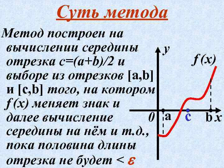 Суть метода Метод построен на вычислении середины у f (x) отрезка с=(а+b)/2 и выборе