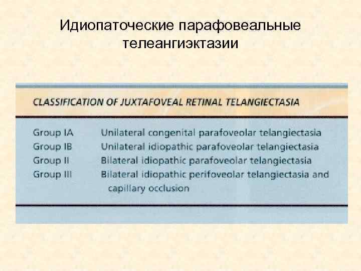 Идиопаточеские парафовеальные телеангиэктазии 