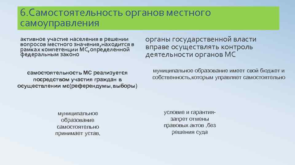 6. Самостоятельность органов местного самоуправления активное участие населения в решении вопросов местного значения, находится