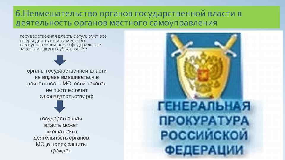 6. Невмешательство органов государственной власти в деятельность органов местного самоуправления государствееная власть регулирует все