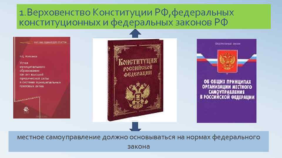 Что означает верховенство конституции. Верховенство Конституции РФ. Верховенство федеральных законов.