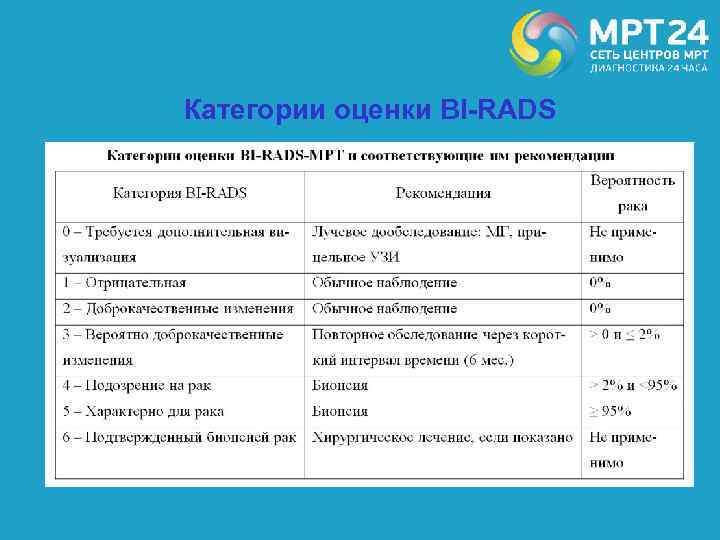 Категории оценки BI-RADS 