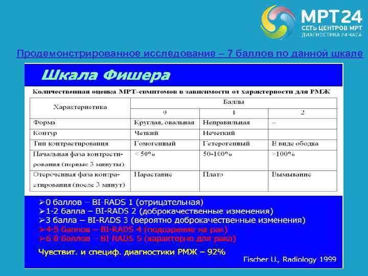 Продемонстрированное исследование – 7 баллов по данной шкале 