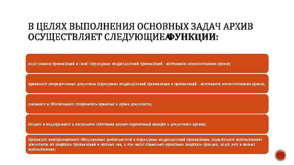 ведет списки организаций и (или) структурных подразделений организаций - источников комплектования архива; принимает упорядоченные