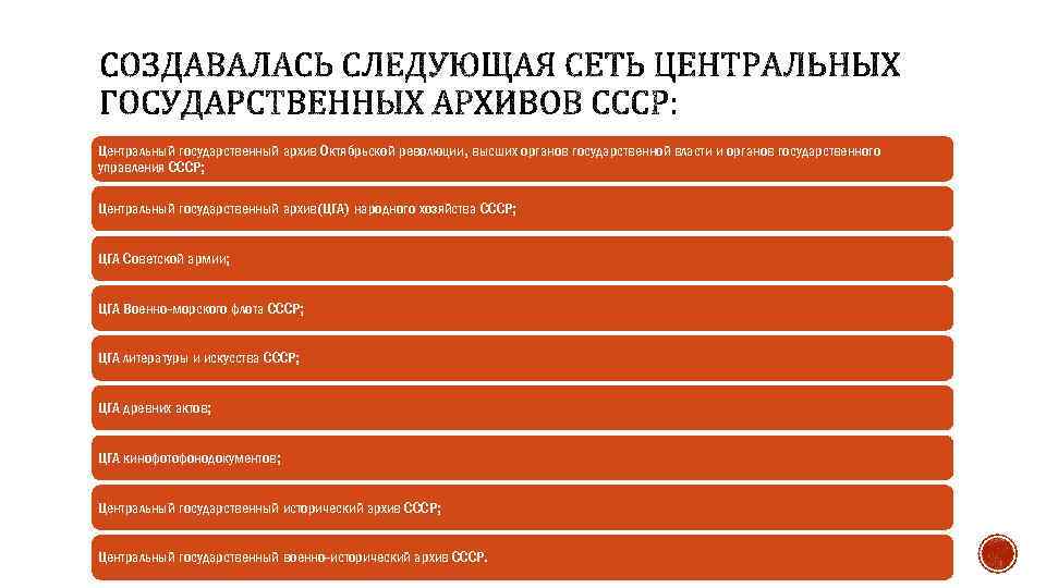 Центральный государственный архив Октябрьской революции, высших органов государственной власти и органов государственного управления СССР;