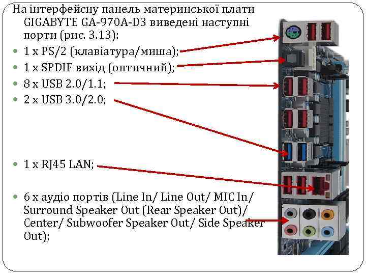 На інтерфейсну панель материнської плати GIGABYTE GA-970 A-D 3 виведені наступні порти (рис. 3.