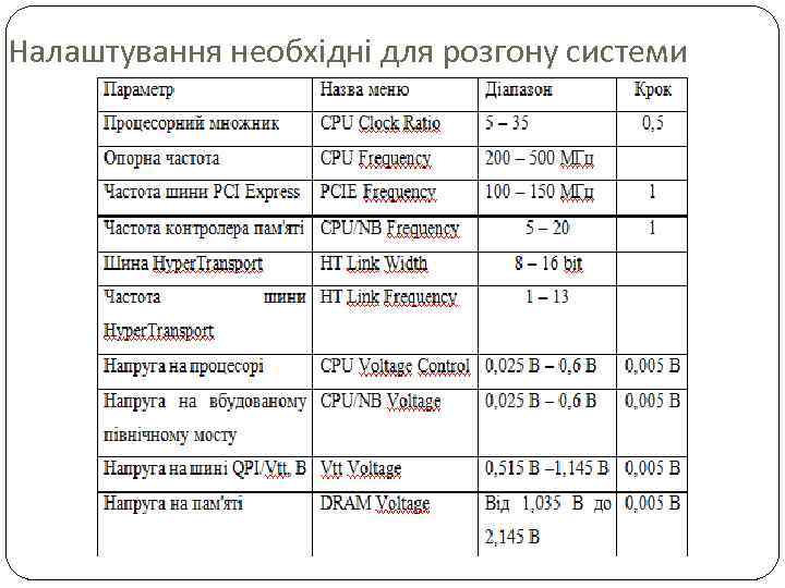 Налаштування необхідні для розгону системи 