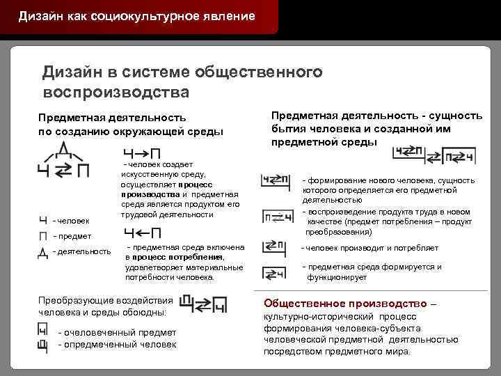 Дизайн как социокультурное явление Дизайн в системе общественного воспроизводства Предметная деятельность по созданию окружающей