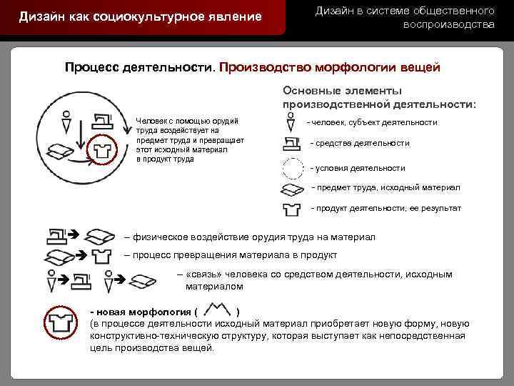 Дизайн как социокультурное явление Дизайн в системе общественного воспроизводства Процесс деятельности. Производство морфологии вещей