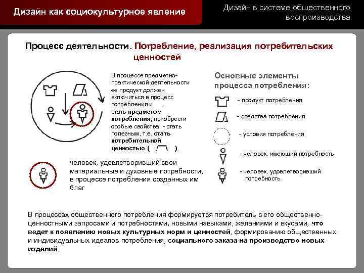 Дизайн как социокультурное явление Дизайн в системе общественного воспроизводства Процесс деятельности. Потребление, реализация потребительских