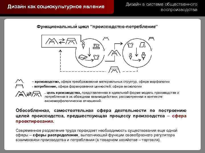 Дизайн как социокультурное явление Дизайн в системе общественного воспроизводства Функциональный цикл “производство-потребление” – производство,