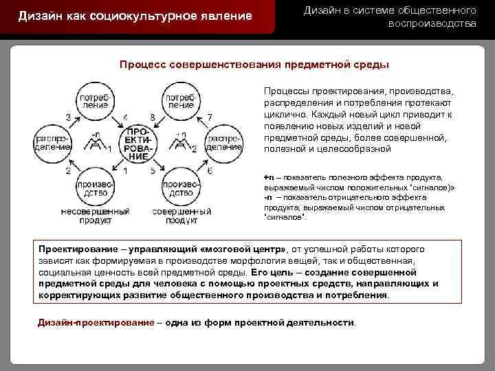 Дизайн как социокультурное явление Дизайн в системе общественного воспроизводства Процесс совершенствования предметной среды Процессы