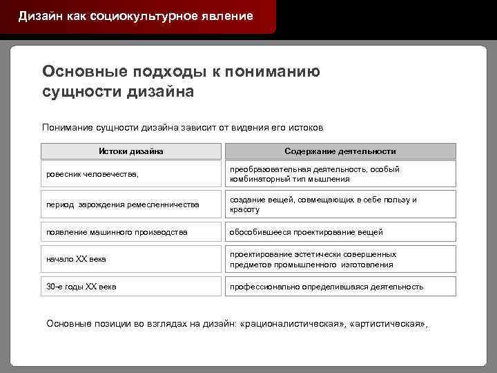 Дизайн как социокультурное явление Основные подходы к пониманию сущности дизайна Понимание сущности дизайна зависит