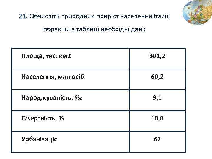 21. Обчисліть природний приріст населення Італії, 21. обравши з таблиці необхідні дані: Площа, тис.