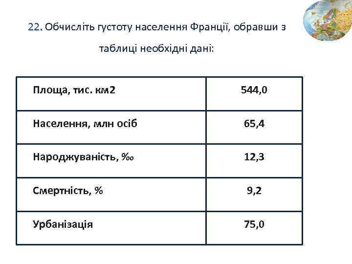 22. Обчисліть густоту населення Франції, обравши з 22. таблиці необхідні дані: Площа, тис. км