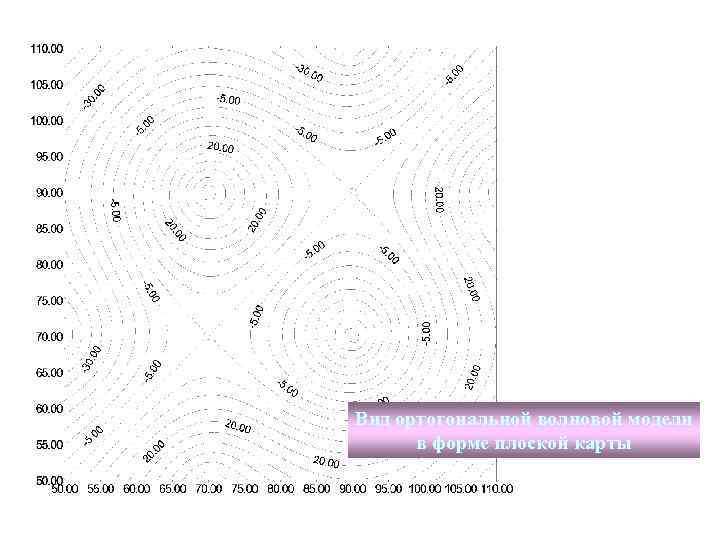 Вид ортогональной волновой модели в форме плоской карты 